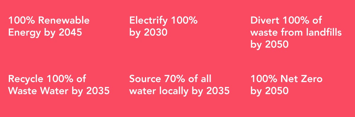 Sustainable Stats2